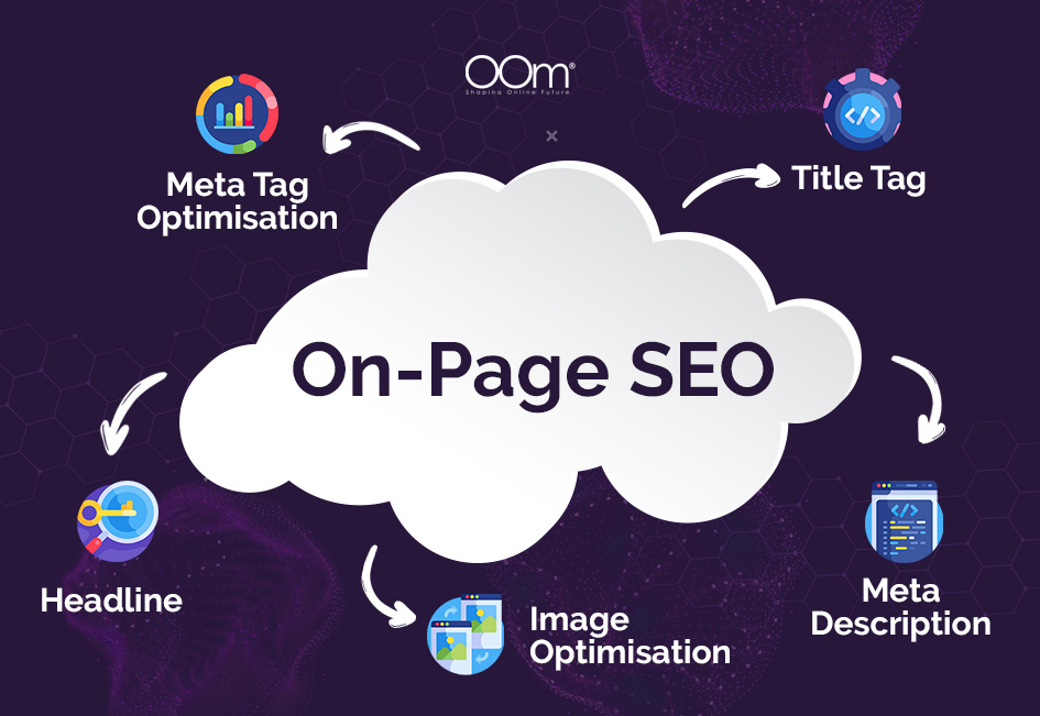 On-Page-SEO