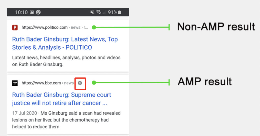 Mobile Pages (AMP) And (Non-AMP) in GSC